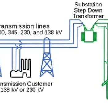 Power Distr